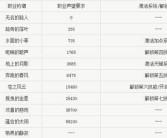 魔力宝贝s16职业排行