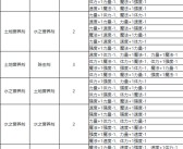 魔力宝贝生产系服务系几率设定