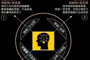 经验积累，成为最强魔力训练师