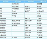 任务活动预告：魔力宝贝任务攻略提前为你公布任务活动！