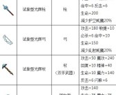 《魔力宝贝》烈魚的红龙巢穴第四关攻略