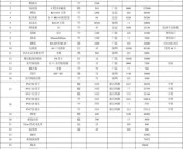 《魔力宝贝》龙玉强化材料价格表格