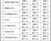 魔力宝贝新版法师职业属性详解