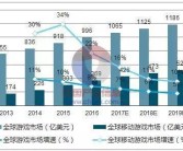 魔力宝贝海外拓展计划：进军全球市场的新策略