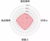 冒险者社区热议：热点话题探讨，见解碰撞！