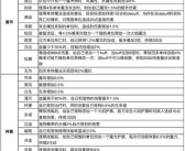 魔力宝贝角色属性快速提高攻略解析