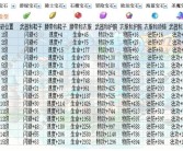 魔力宝贝召唤技能详解