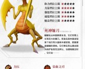 梦幻变身！魔力宝贝:复兴变身技能揭秘