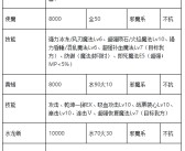 魔力宝贝80级剧情通关技巧 三大BOSS打法