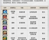 魔力宝贝手游智弓加点