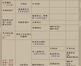 魔力宝贝法师宝石攻略宝石装备建议