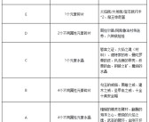 魔力宝贝怀旧快捷键怎么设置