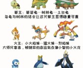 神秘宝贝进化图鉴：魔力宝贝进化链全揭秘