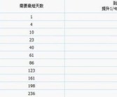 魔力宝贝端游怀旧怎么提高声望