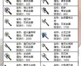 魔力宝贝忍者技能选择