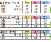 魔力宝贝怎么设置无限陨石