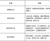致敬经典魔力宝贝玩法攻略全面介绍