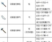 《魔力宝贝》银色猎人表情包征集活动介绍