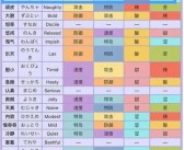 魔力宝贝宝贝图鉴：了解每个宝贝的属性与技能！