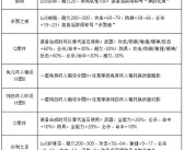 魔力宝贝格斗做任务怎么样