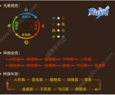 魔力宝贝攻略分享：高手秘籍大揭秘！