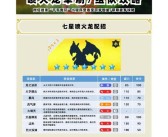 魔力宝贝技能搭配指南：打造最强冒险团队！