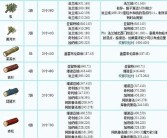 魔力宝贝怀旧赚钱攻略