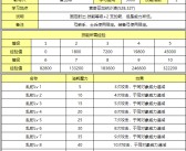 《魔力宝贝》全B级护符属性图