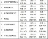 魔力宝贝机械大师是物理还是魔法