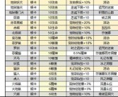 魔力宝贝怀旧版必杀首饰