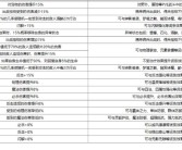 魔力宝贝全新宠物技能攻略解析