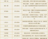 魔力宝贝剑士职业属性技能介绍