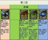 魔力宝贝智弓怎么加点