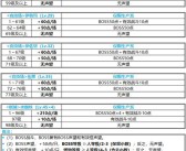 魔力宝贝怀旧服时间水晶怎么获得