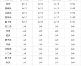 《魔力宝贝》新职业说明 爆料等级相关