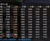 挑战巅峰：打造无敌宠物团队