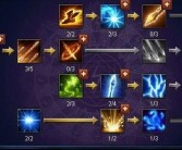 《魔力宝贝》黑暗复仇者总结升级加点及技巧