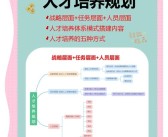 学院深造计划：提升技能和策略