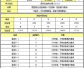 魔力宝贝战士1级怎么学技能