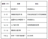 魔力宝贝装备指南：如何获取并升级最强装备