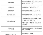 《魔力宝贝》难民狂战无补不死单刷小罗斯 技巧分享