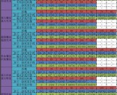 梦幻变身！魔力宝贝变身技能揭秘