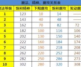 魔力宝贝装备怎么加10~13