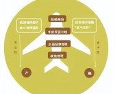 打造顶尖战队！魔力宝贝战略指南大揭秘！