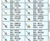 战斗加点：魔力宝贝人物加点器助你打造无敌阵容！