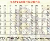 魔力宝贝弓箭手技能表大全