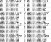 魔力宝贝宠物改造详情攻略分析