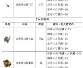 魔力宝贝怀旧服官网104级去哪里练级好