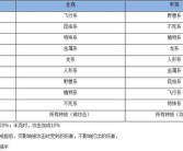 《魔力宝贝》曜不死刷P3 附猫正确用法及加点