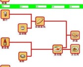 魔力宝贝关于两种辅助职业的比较